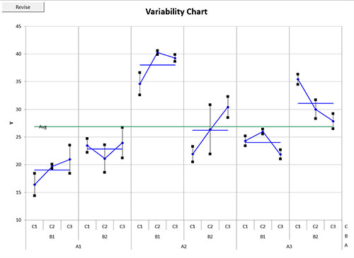 variability-chart-help-bpi-consulting