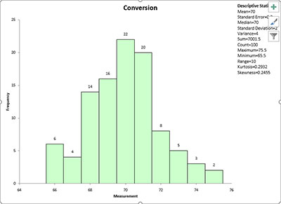 Basic Histogram Help | BPI Consulting