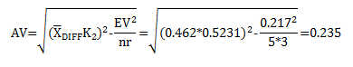 AV Calculation