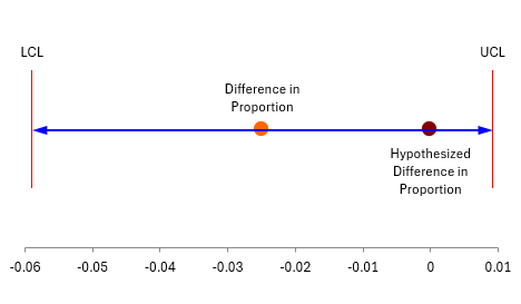 how to do null hypothesis on excel