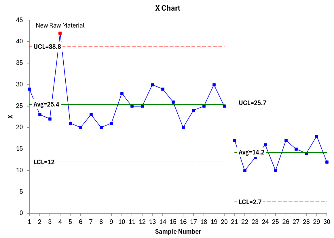 SPC Software – SPC for Excel